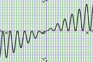 combination function graph